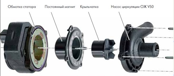 Как разобрать крыльчатку водяного насоса Насос жидкостный 12В HYDRONIC 4-5 моноблок