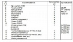 (КМП-2603) Монтажный комплект Северс М, № 2603 SsangYong «Actyon» с дв. G20DF, (2,0 л.), с МКПП