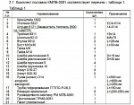 (КМП -0051) Монтажный комплект Северс М, №50 ГАЗ-3309 с дв. ММЗ-Д245.7Е2