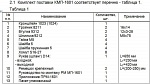 (КМП-1601) Монтажный комплект Северс М, № 1303 Daewoo Matiz 2006 г.в., дв. F8CV, (0,8 л.), АКПП