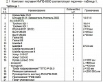 (КМП -0050) Монтажный комплект Северс М, №50 ГАЗ-3309 с дв. ММЗ-Д245.7Е2